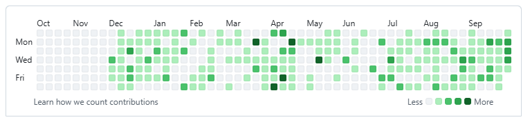 GitHub Heatmap